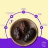 Khari Foods Rabbi Dates / Khajoor- UBQ1001 - Image 3