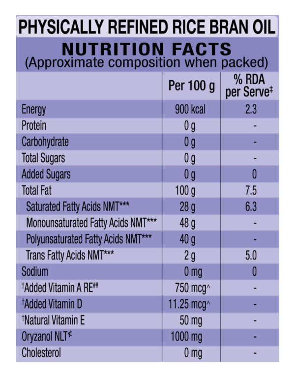 Gemini Refined Rice Bran Oil (Jar)- YFD1035 - Image 3