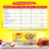 MAGGI 2- Minute Instant Masala Noodles- VTE1007 - Image 3