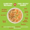 Slurrp Farm Millet Noodles - Mild Masala, No Maida & Not Fried- VTE1032 - Image 6