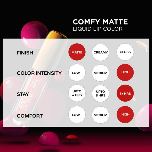 Faces Canada Comfy Matte Lip Color - On My Way One Stroke Application- KYH1035 - Image 5