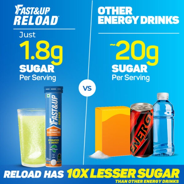 Fast&Up Reload Aam Panna Instant Energy Drink 5 Essential Electrolytes- XWK1001 - Image 3