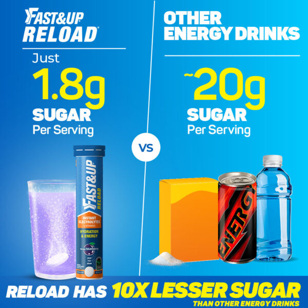 Fast&Up Reload Blue Berry Instant Energy Drink 5 Essential Electrolytes- XWK1003 - Image 3