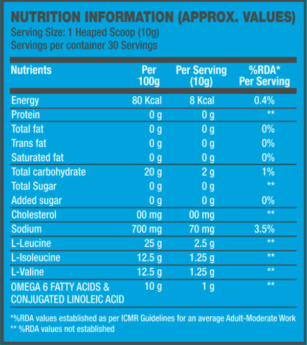BPI Sports Best BCAA- Muscle Recovery- Improved Performance- Hydration- Blueberry- XWK1016 - Image 3