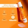 The Derma Co 1% Hyaluronic Sunscreen Aqua Ultra Light Gel With Spf 50 Pa++++ For Broad Spectrum Uv A Uv B & Blue Light Protection- JMX1014 - Image 2