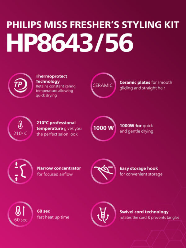 Philips HP8643/56 Hair Straightener- ZHC1024 - Image 3
