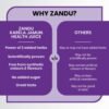 Zandu Karela Jamun and 3 Herbs Juice Ayurvedic Juice for Diabetes Control with No Added Sugar- SUX1009 - Image 7