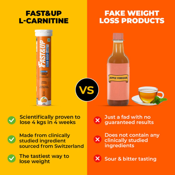 Fast&Up Fat Burner L-Carnitine Lean Body 2000mg Orange Flavour Effervescent Tablets- FSV1006 - Image 3