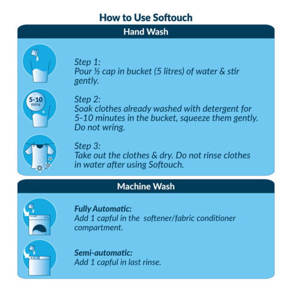 Softouch Ocean Breeze After Wash Liquid Fabric Conditioner With Antibacterial Protection- TZL1027 - Image 4
